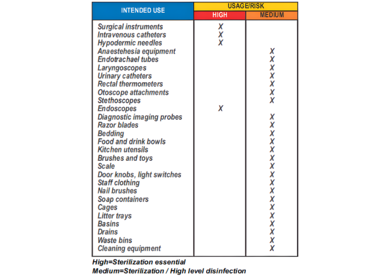 Veterinary Risks The Facts 5 – F10 Products